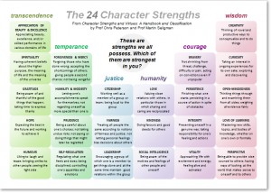 8 3 15 24 character strengths